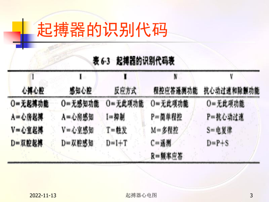 起搏器心电图1课件.ppt_第3页