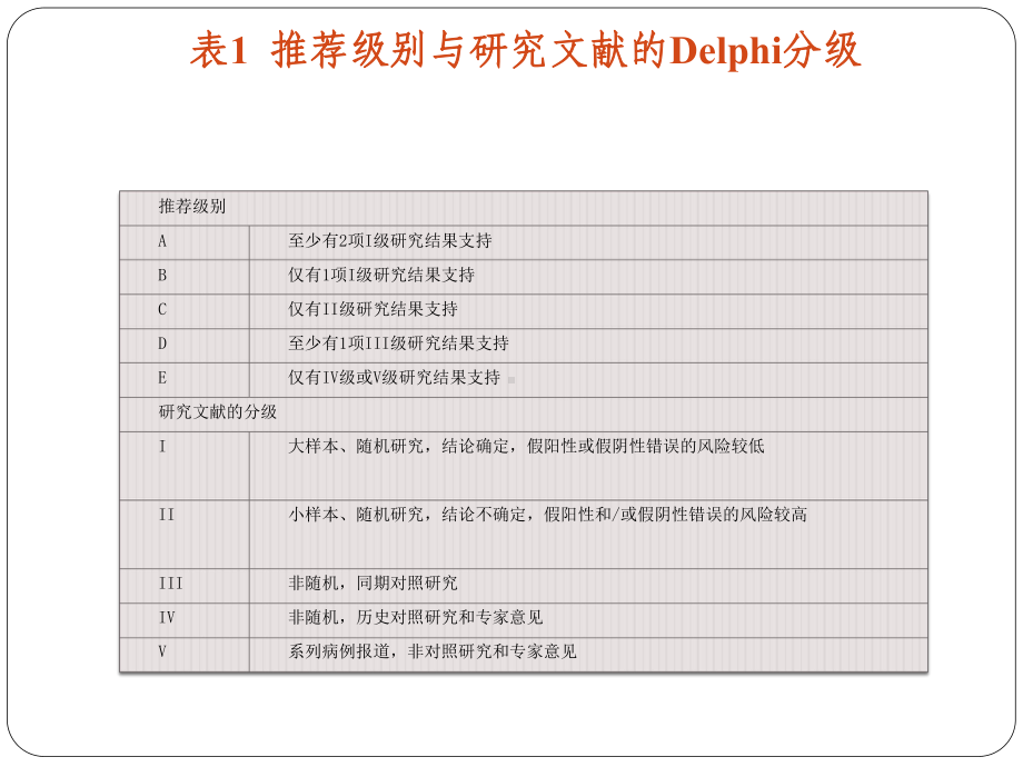 成人严重感染与感染性休克血流动力学监测与支持指南-课件.ppt_第2页