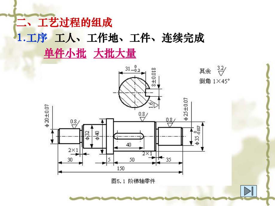 工艺规程的制订课件.ppt_第3页