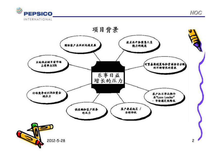 百事可乐-客户管理最佳实践课件.ppt_第2页