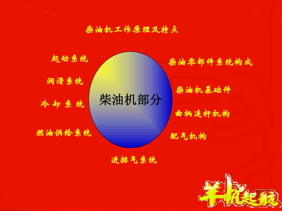 柴油发电机培训（定稿）课件.ppt_第2页