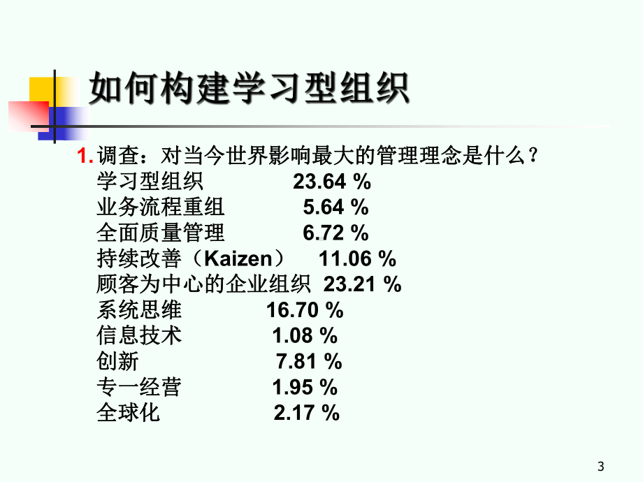 学校管理新理念课件.ppt_第3页