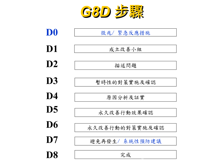 如何用8D分析问题课件.ppt_第3页