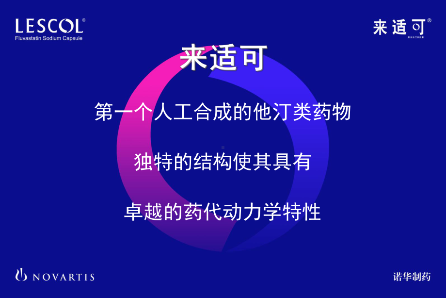 来适可药代动力学研究课件.ppt_第2页