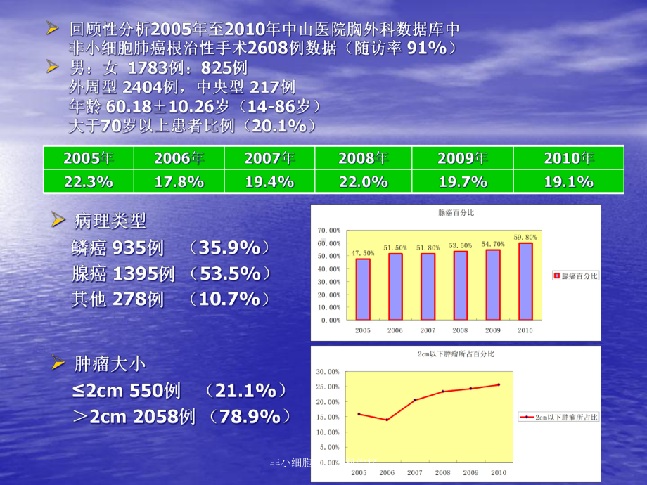 非小细胞肺癌外科治疗培训课件.ppt_第3页