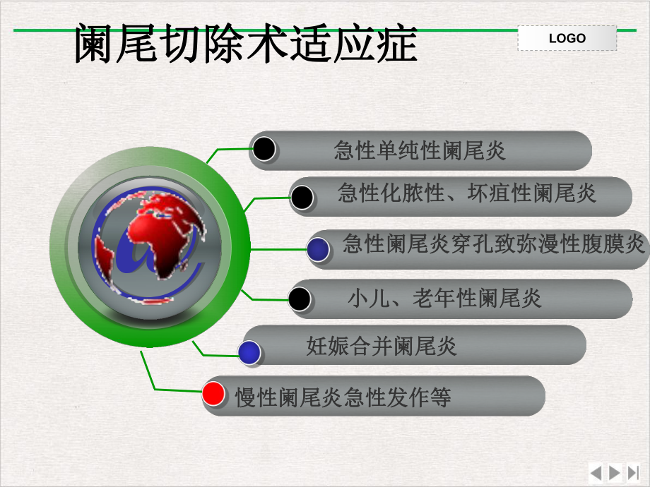 阑尾切除术护理配合谷课件完整版.pptx_第2页