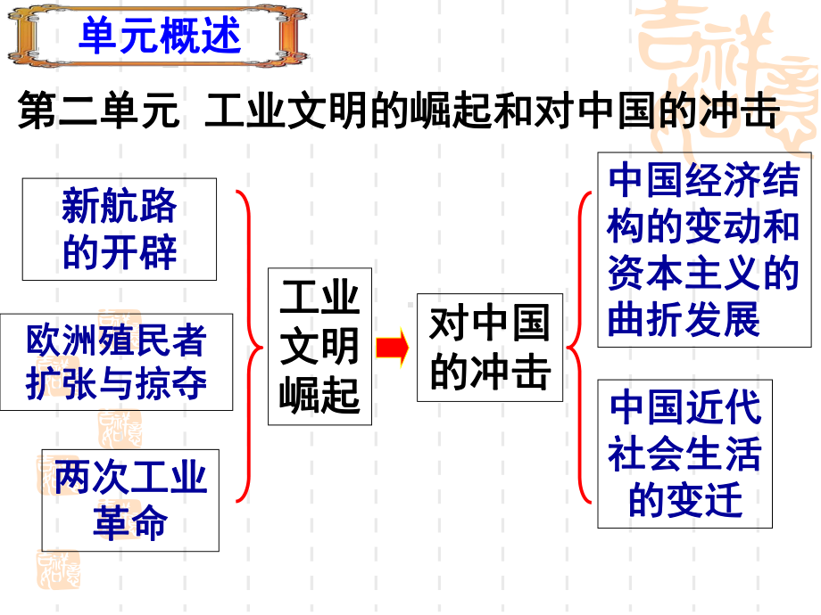 新航路的开辟(新修改)解析课件.ppt_第1页