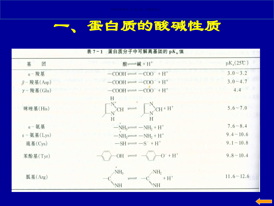 蛋白质的分离纯化和表征医学知识课件.ppt_第1页