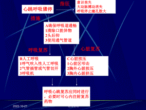 急救常识常见危重急症抢救步骤简图课件.pptx