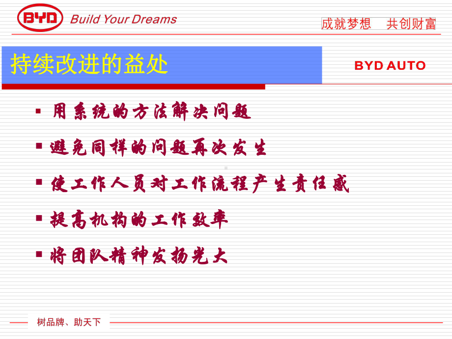 持续改进PDCA课件.ppt_第3页