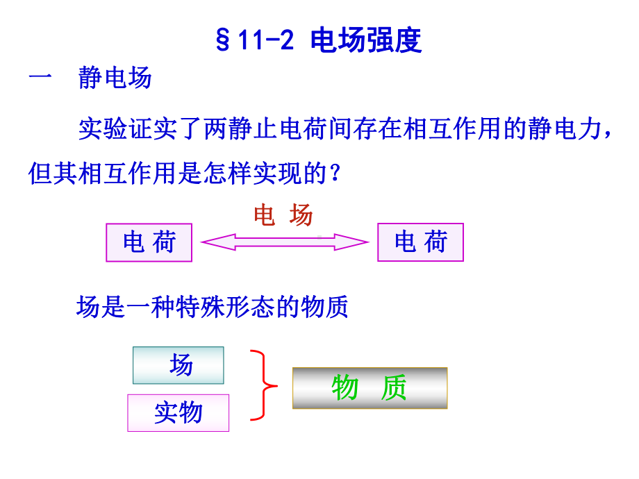 实验证实了两静止电荷间存在相互作用的静电力课件.ppt_第1页