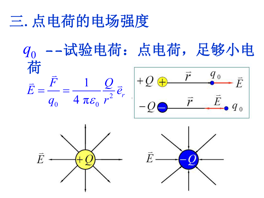 实验证实了两静止电荷间存在相互作用的静电力课件.ppt_第3页