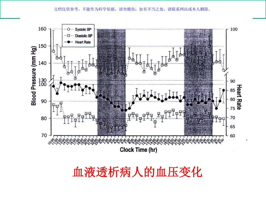 血液透析相关性高血压目前有待解决的问题课件.ppt_第2页