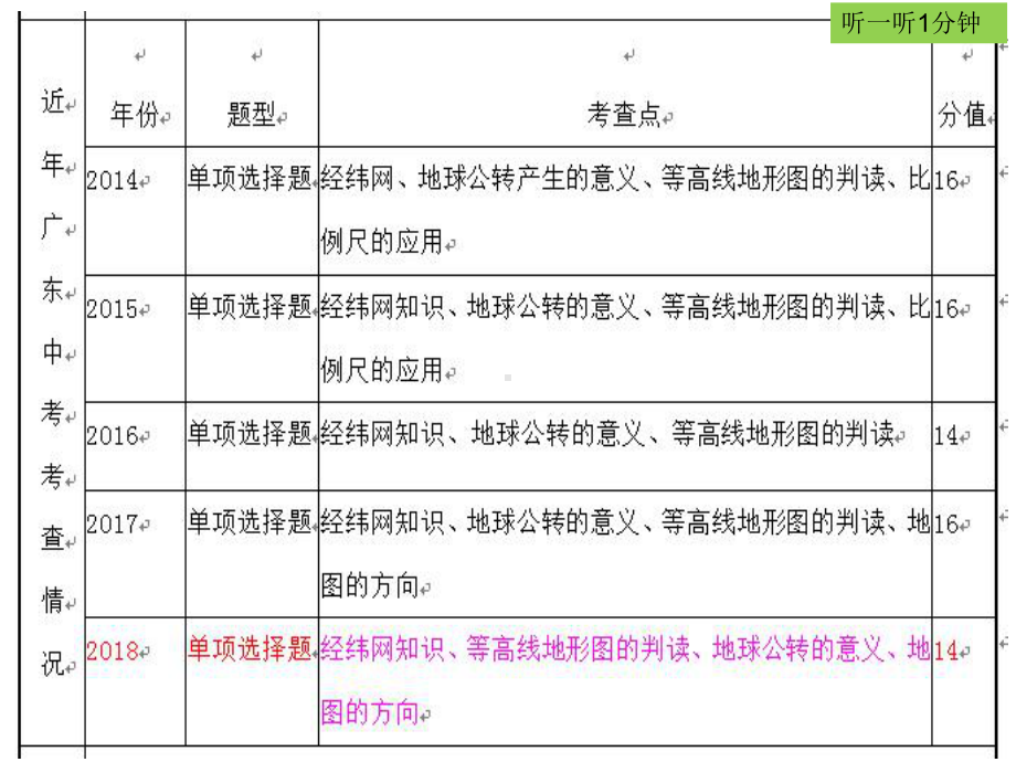 中考复习：地球和地图二课件.pptx_第2页