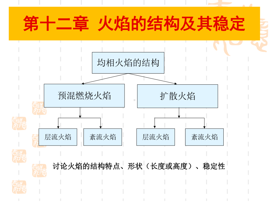 燃料与燃烧-第十二章课件.ppt_第1页