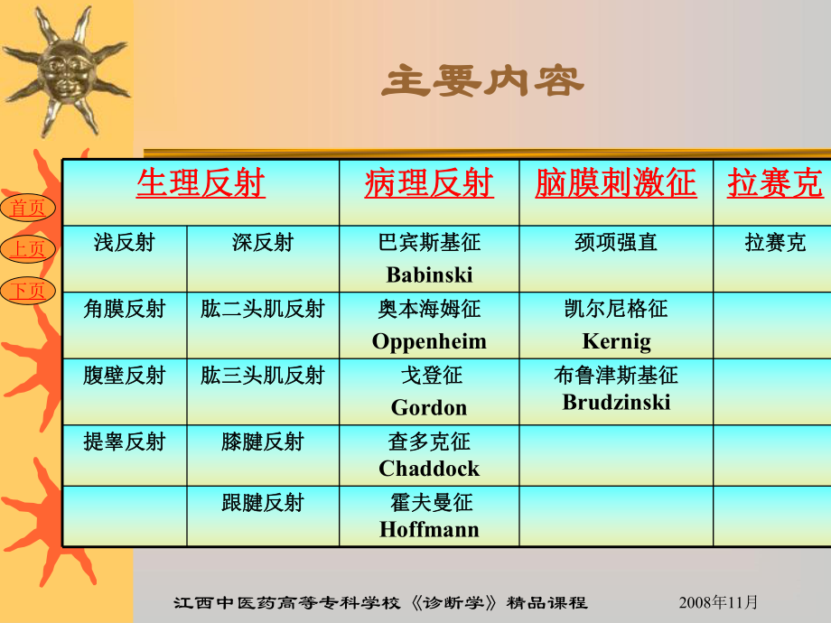 神经反射检查课件.ppt_第3页