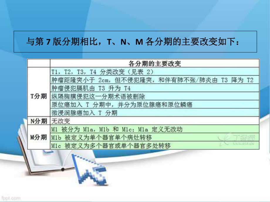 肺癌新版分期-课件.ppt_第3页