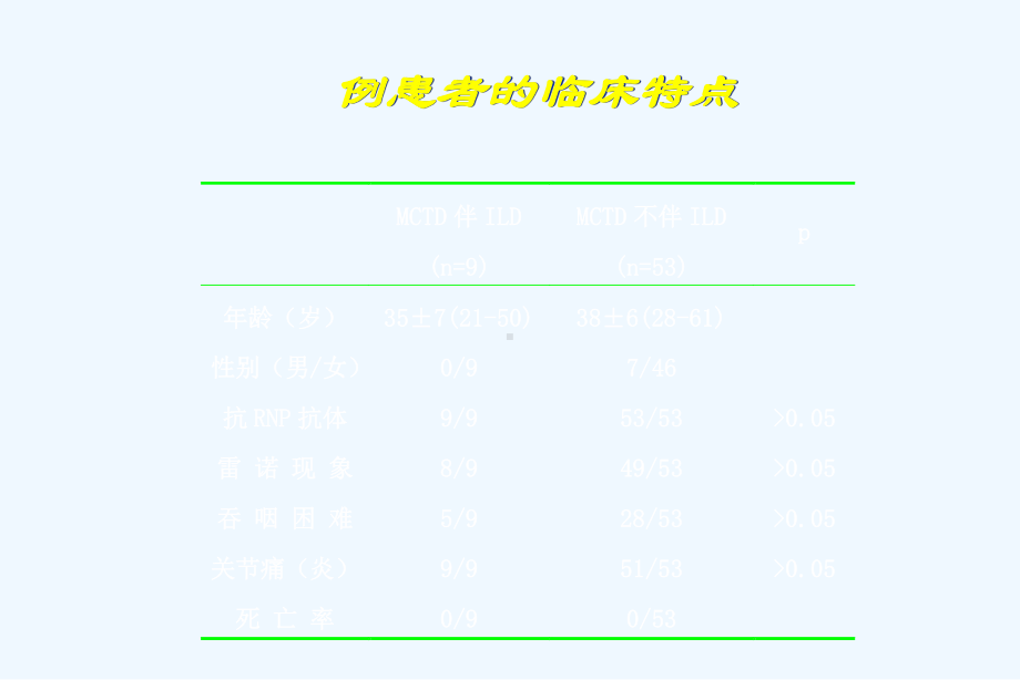 肺间质疾病诊断治疗课件.ppt_第3页