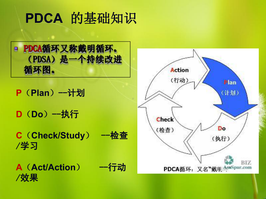 完稿-降低导尿管意外滑脱的PDCA循环管理概要课件.ppt_第2页