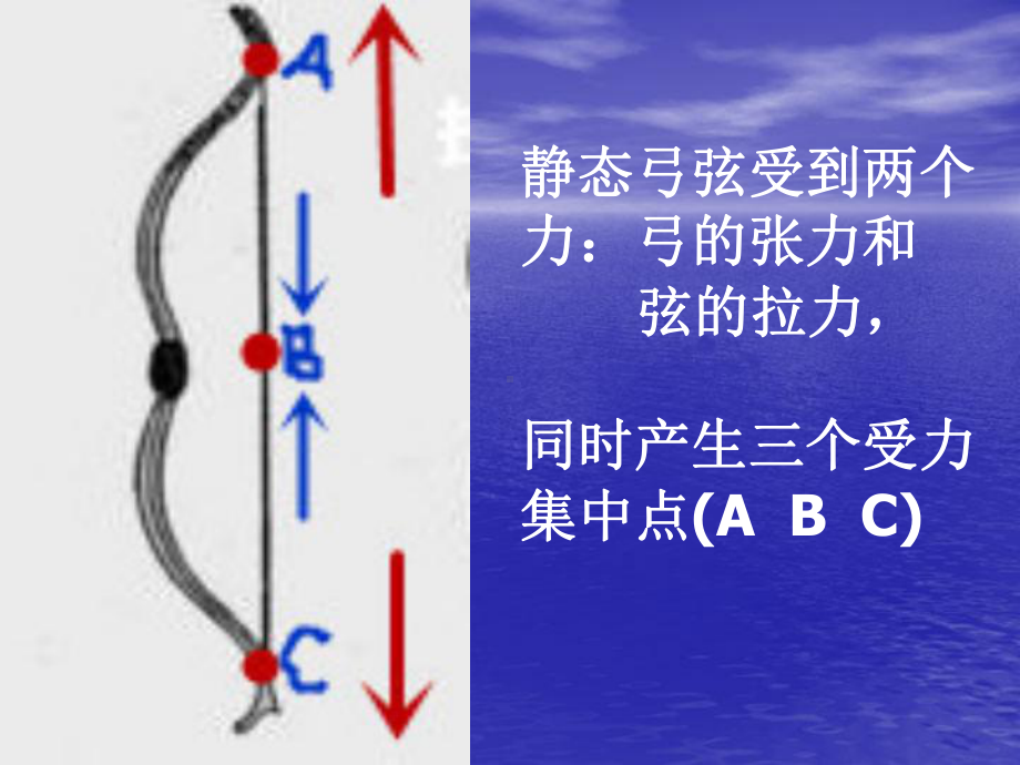 针刀医学-课件.ppt_第3页