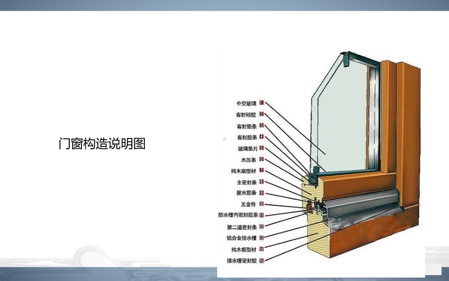 建筑装修工程门窗栏杆工程施工及质量通病防治课件.ppt_第3页