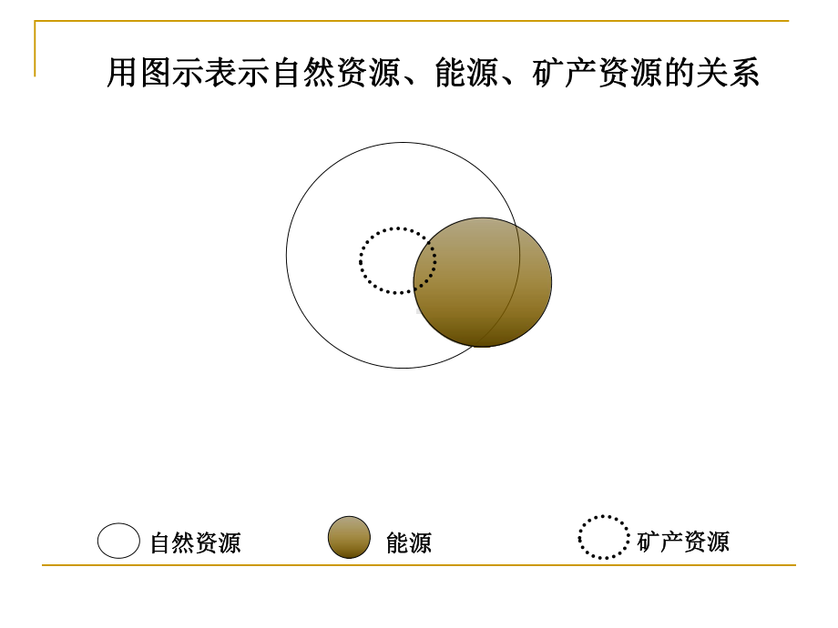 能源资源和开发-以我国陕西省为例课件.ppt_第2页