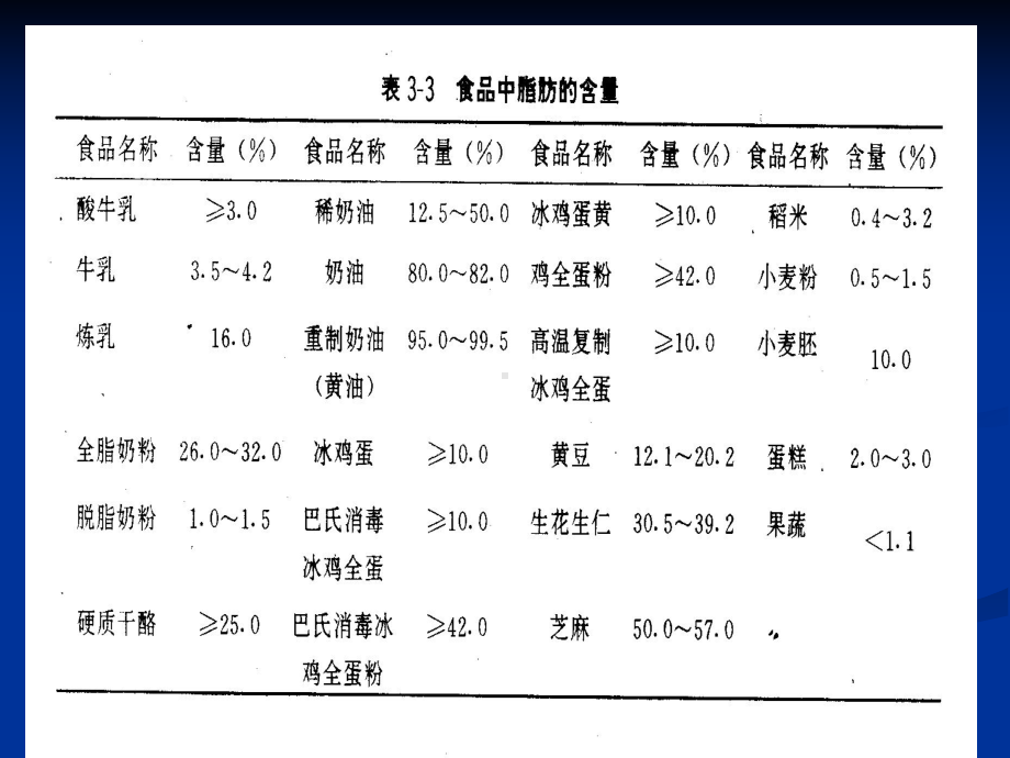 脂类测定医学知识培训课件.ppt_第2页