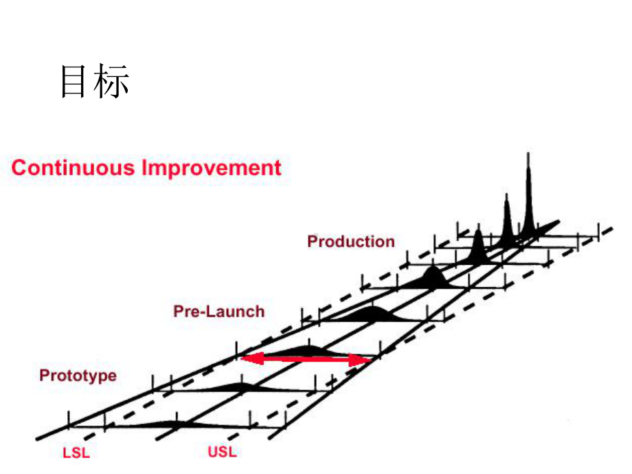 工业工程五大手册asp课件.ppt_第3页