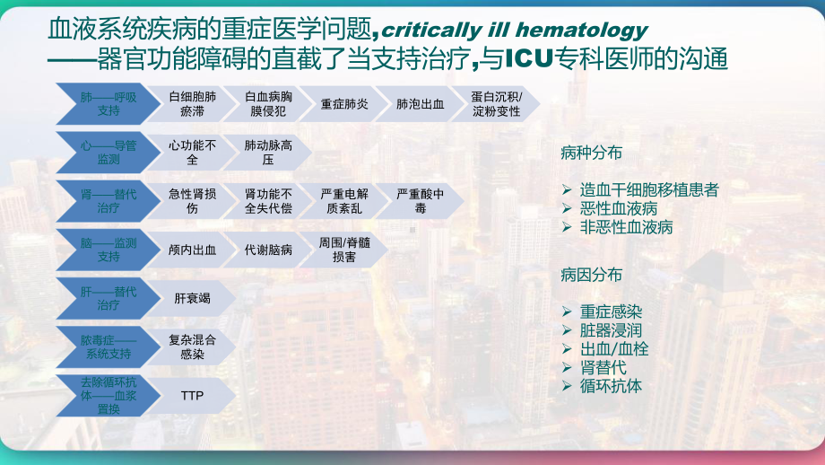 血液科系统疾病的重症医学问题-课件.pptx_第2页