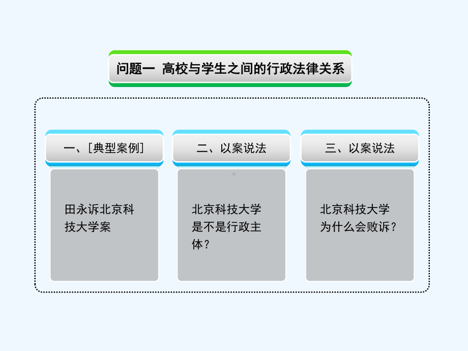 学生管理中的法律问题课件.ppt_第3页