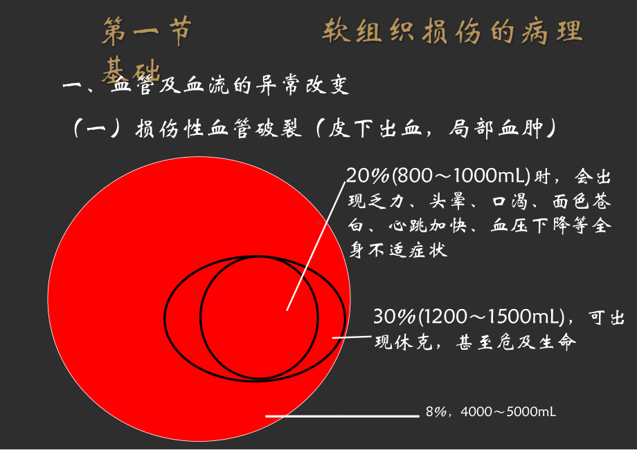 运动创伤生物学基础课件.ppt_第2页