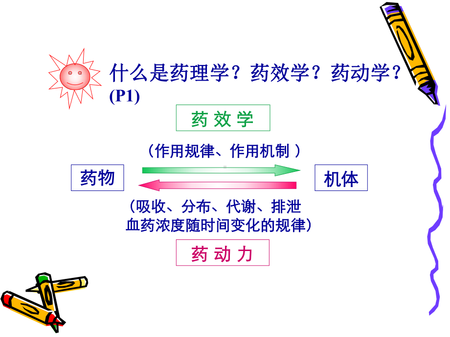 护理药理学辅导一课件.ppt_第3页