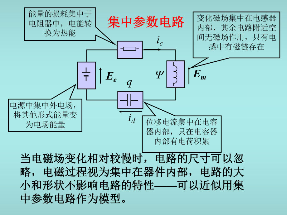 电路分析基础电路复习课件.ppt_第1页