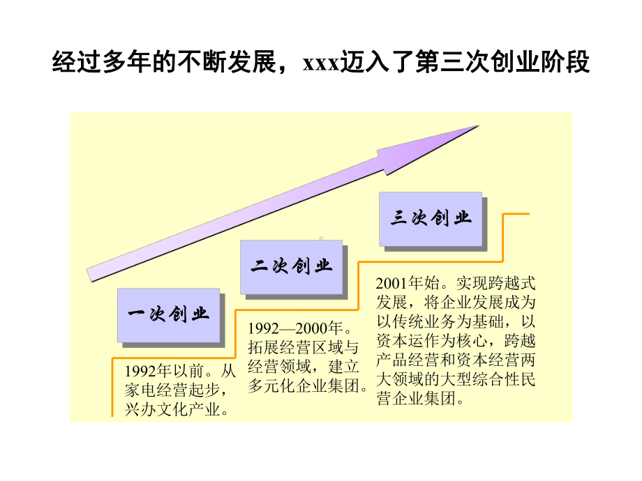 某集团管理咨询诊断报告—价值40万课件.ppt_第3页