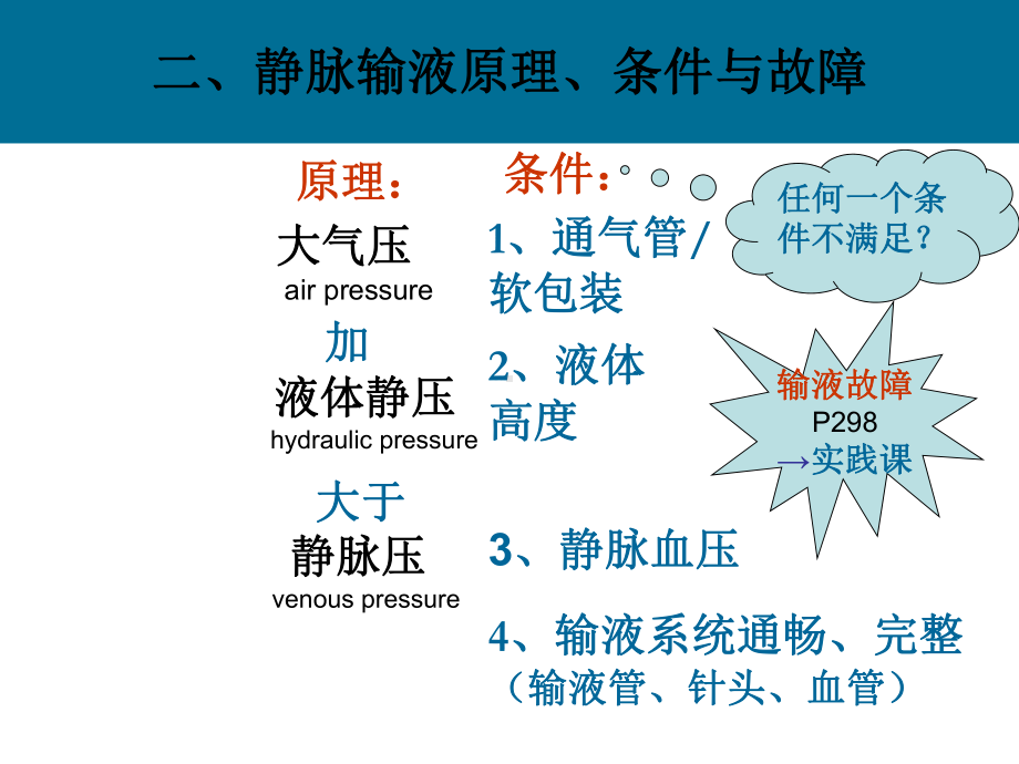 静脉输液原则输液反应及护理课件.ppt_第2页