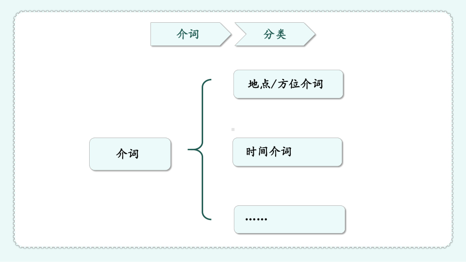 2022秋人教新目标版七年级上册《英语》期末复习—介词in, on, under的用法（ppt课件）.pptx_第3页