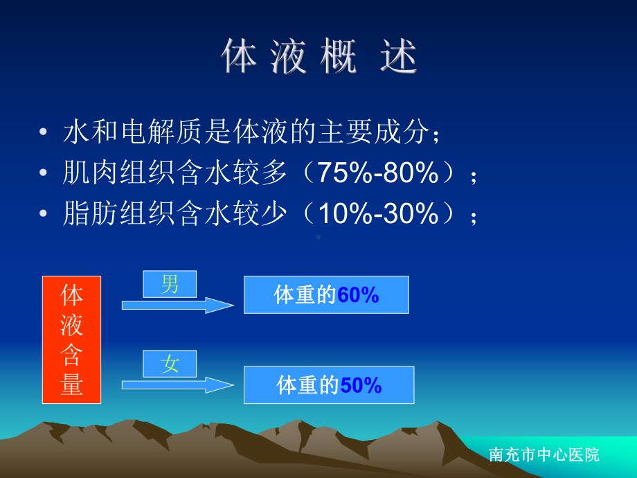 临床实用补液概要课件.ppt_第3页