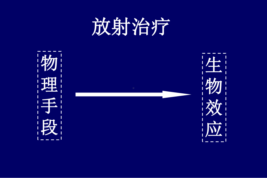 肿瘤放射治疗学基础知识课件.pptx_第2页