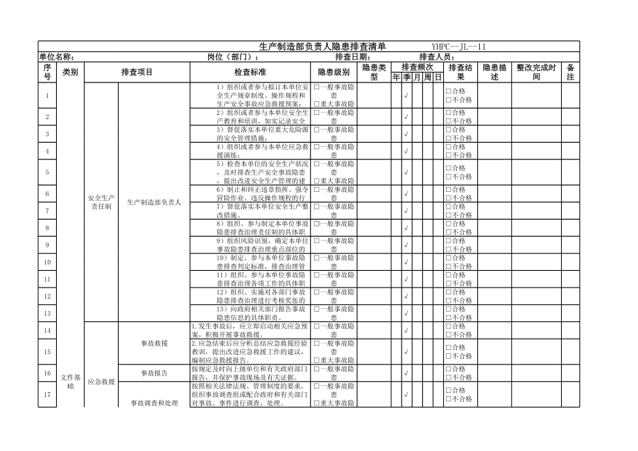 生产制造部负责人隐患排查清单参考模板范本.xlsx_第1页