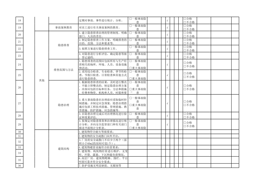 生产制造部负责人隐患排查清单参考模板范本.xlsx_第2页