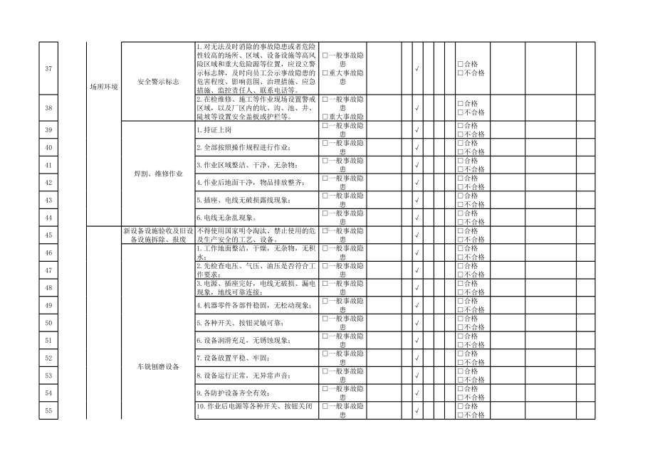 生产制造部负责人隐患排查清单参考模板范本.xlsx_第3页