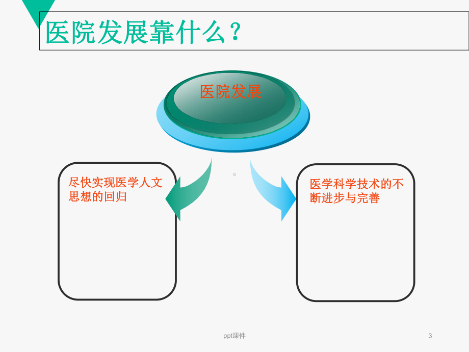 临床工作中的人文思考-课件.ppt_第3页