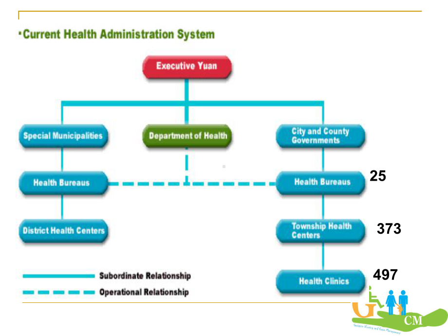 护理深耕社区引领健康照护课件.ppt_第3页