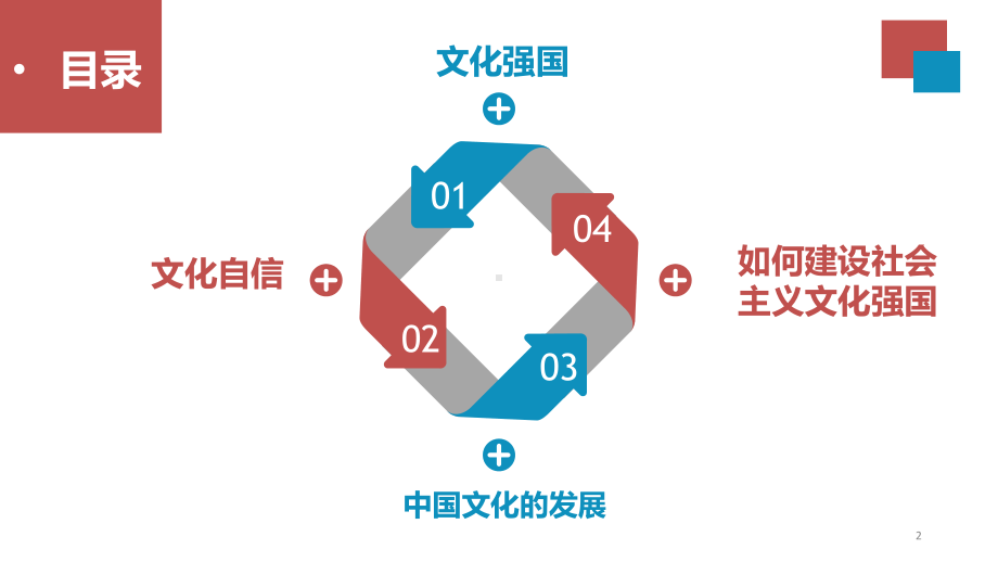 文化强国与文化自信课件.ppt_第2页