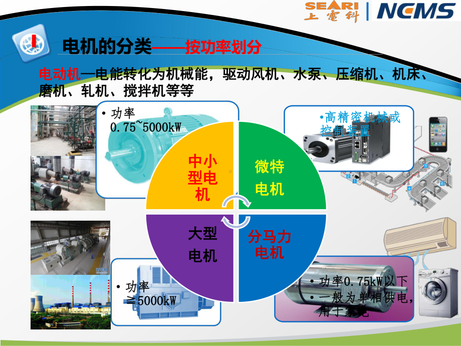 电机系统节能技术及改造案例课件.ppt_第3页