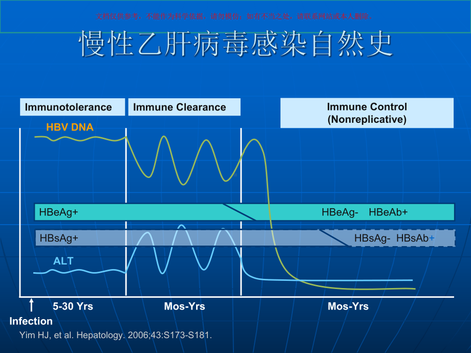 预防乙型肝炎病毒再激活课件.ppt_第3页