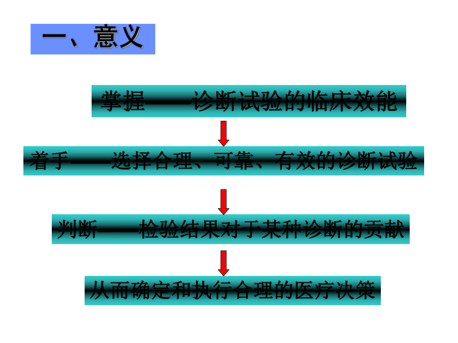 诊断试验的临床效能评价教程文件课件.ppt_第3页