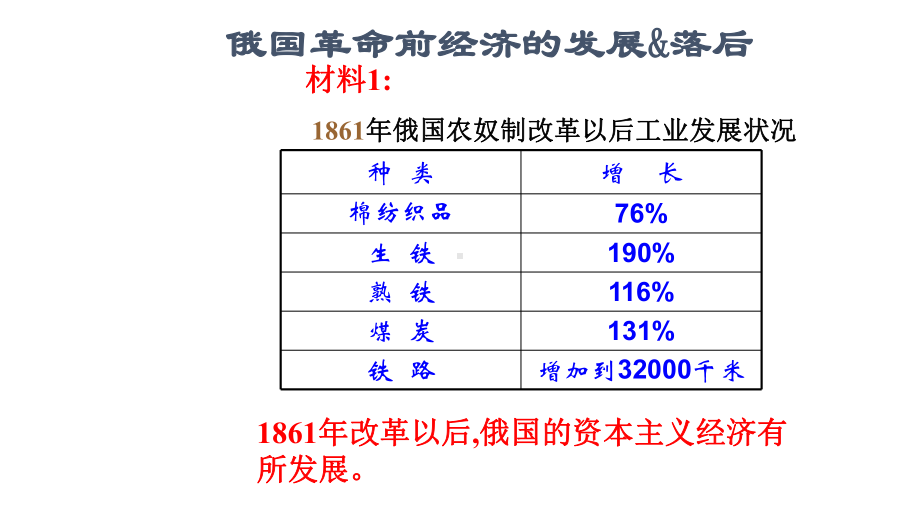 人教版-俄国十月革命的胜利课件1.pptx_第3页