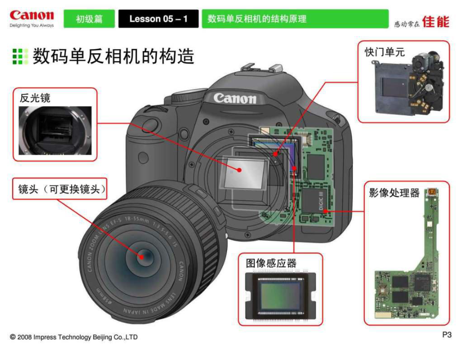 数码单反摄影技巧基础(佳能讲义)课件.ppt_第3页