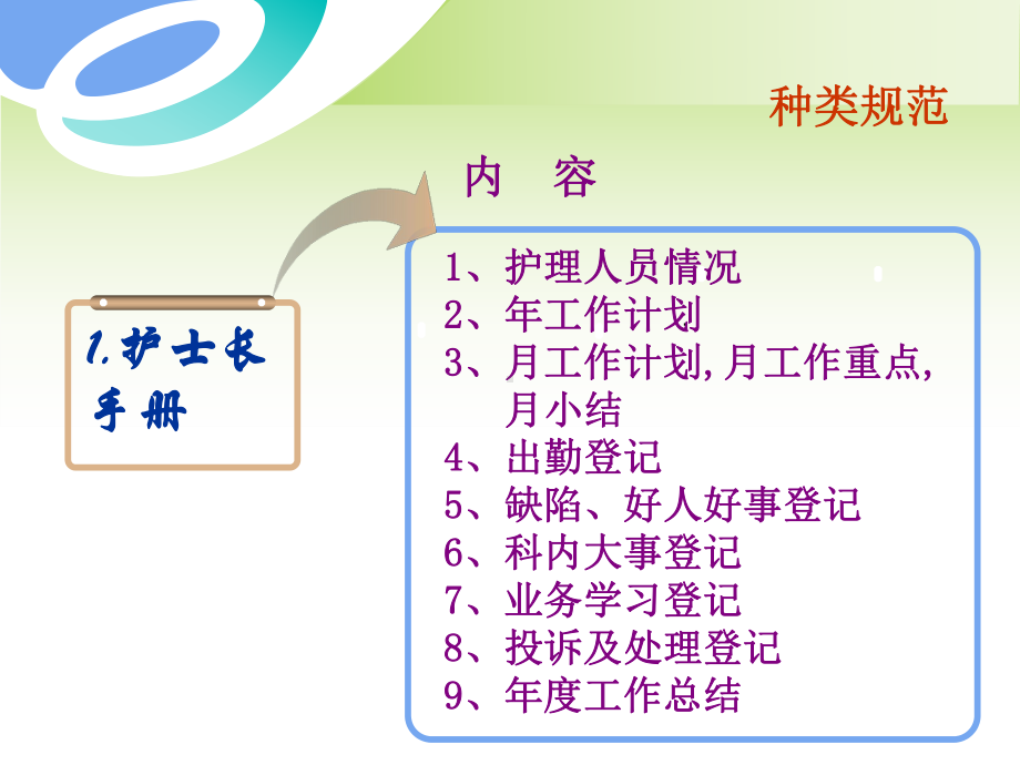 规范化护理管理工作课件.ppt_第3页